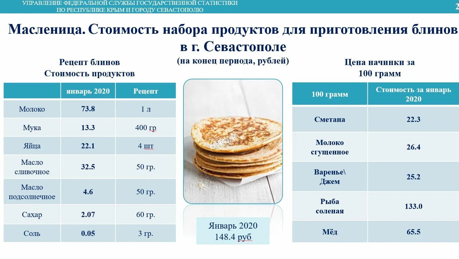 Блины на литр молока сколько надо муки. Сколько стоит блинчик. Сколько стоит испечь блины. Сколько стоит один блинчик. Себестоимость блинов с начинкой.