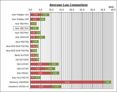 Cs input lag
