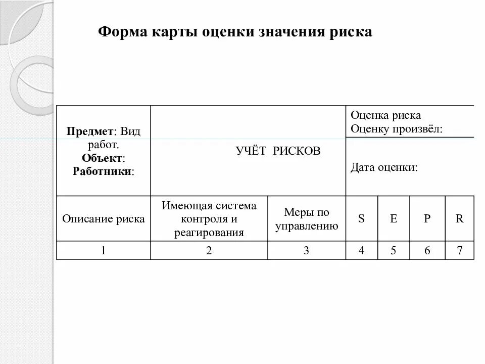 Ежемесячная оценка. Форма карты оценки. Карта оценки рисков. Карта оценки рисков по охране труда. Карта оценки риска токаря.