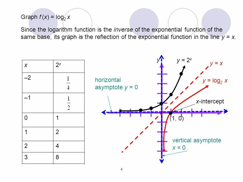 Log 2 x 2 log2x. Функция y=2+log3x. Функция y= log2( x - 3) график. Y log2 x 2 график функции. Y log2 x 3 график.