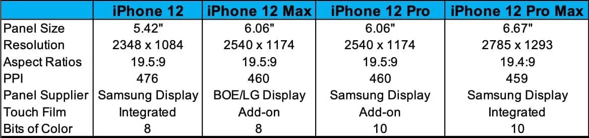 Iphone 12 Pro разрешение экрана. Размер экрана айфон 12 в пикселях. Разрешение экрана iphone 13 Pro Max. Разрешение дисплея iphone 12 Pro Max. Размер экрана 12 pro