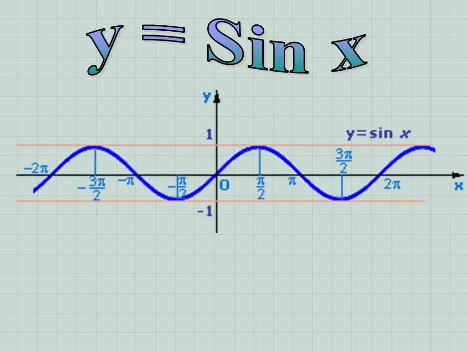 Функции y sin x y cosx. График функции sin x. График y sinx. График функции y=sinx. График синуса y=sinx.