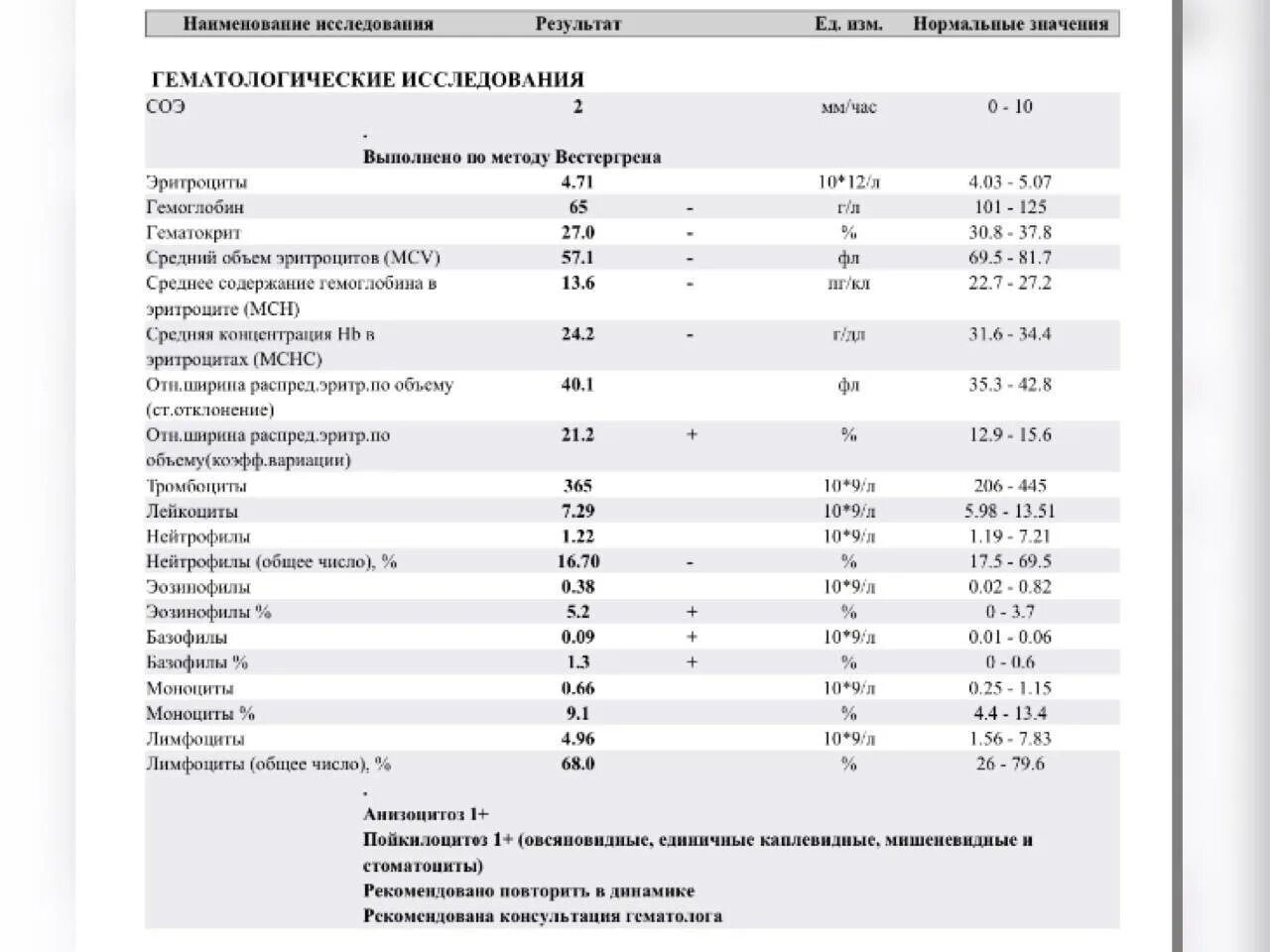 Средняя концентрация HB В эритроцитах МСНС норма у ребенка. Средняя концентрация гемоглобина в эритроците норма у детей. Средняя концентрация HB В эритроцитах МСНС норма. Средняя концентрация гемоглобина в эритроците норма у мужчин.