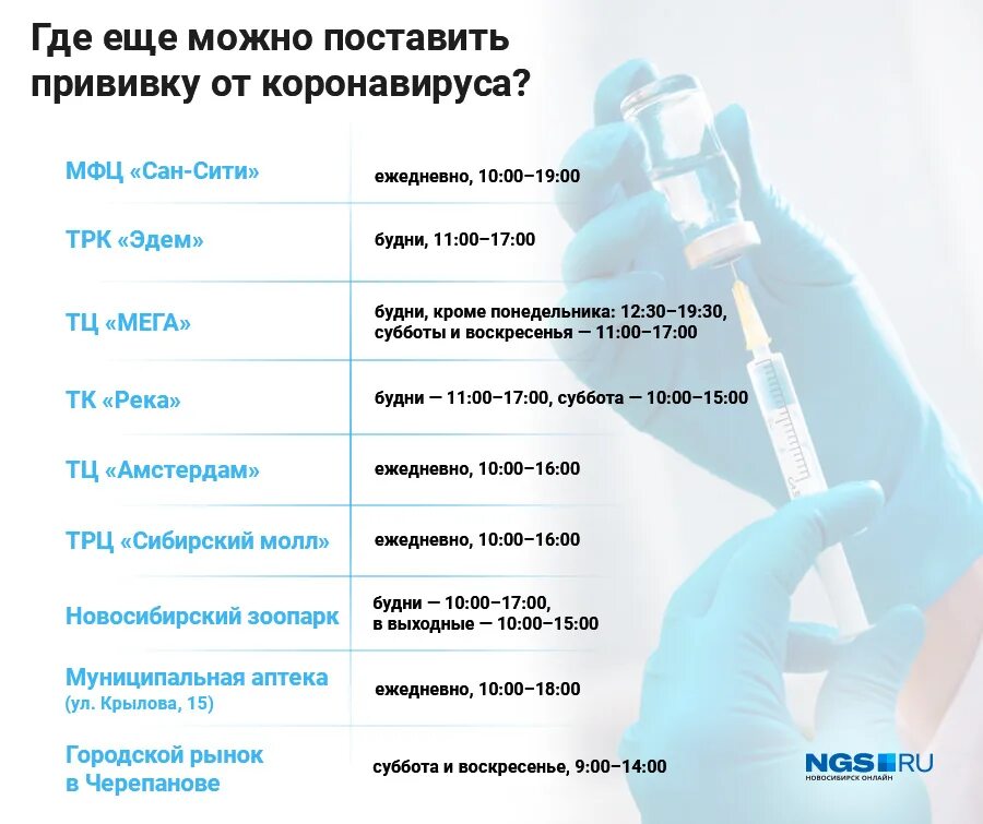 Оренбург где можно сделать прививку. Куда делают прививки. Прививки для путешествий. Вакцинация где можно сделать. Где проводят прививки.