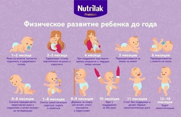 Степени развития ребенка. Развитие ребёнка по месяцам с рождения до года девочки. умелки ребенка по месяцам до года. этапы развития новорожденного по месяцам до года. таблица развития ребенка до 1 года.
