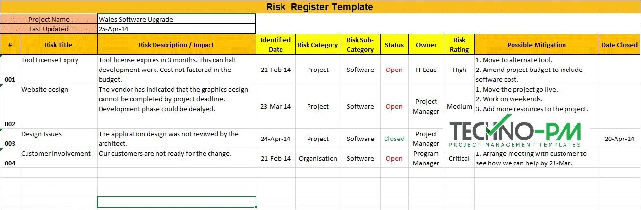 Risk register. Risk register Template. Risk register example. Project risks examples. Register program