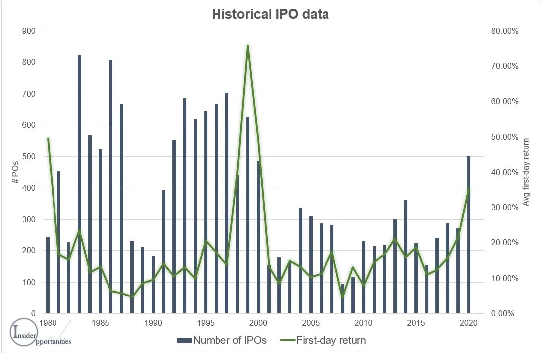 Календарь ipo. IPO компании. IPO акции. Процесс IPO. IPO В России.