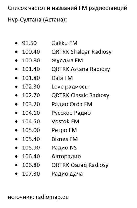 Радио Москвы список радиостанций и частот. Частоты радиостанций fm в Москве 2022 список. Список ФМ радиостанций Москвы с частотами. ФМ радиостанции Москвы список 2021. Русское радио радиостанции по году начала вещания