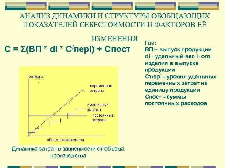 Качество продукции обобщающее. Обобщающие показатели себестоимости. Динамика удельных переменных затрат. Этап проведения анализа себестоимости. Методы исследования динамики расходов.