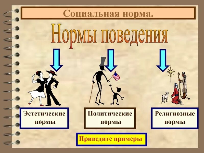 Социальные нормы этикет примеры Проект регулирование поведения людей в обществе