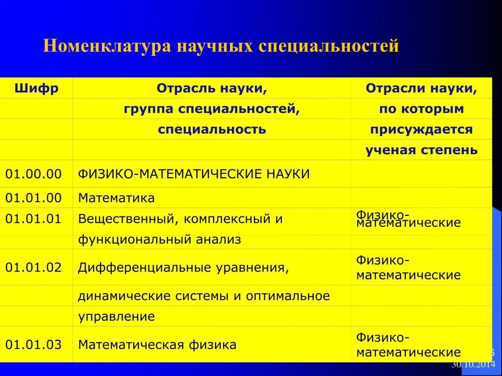 Специальности научных работников. Перечень научных специальностей. Номенклатура специальностей. Научная специальность это. Шифр специальности.