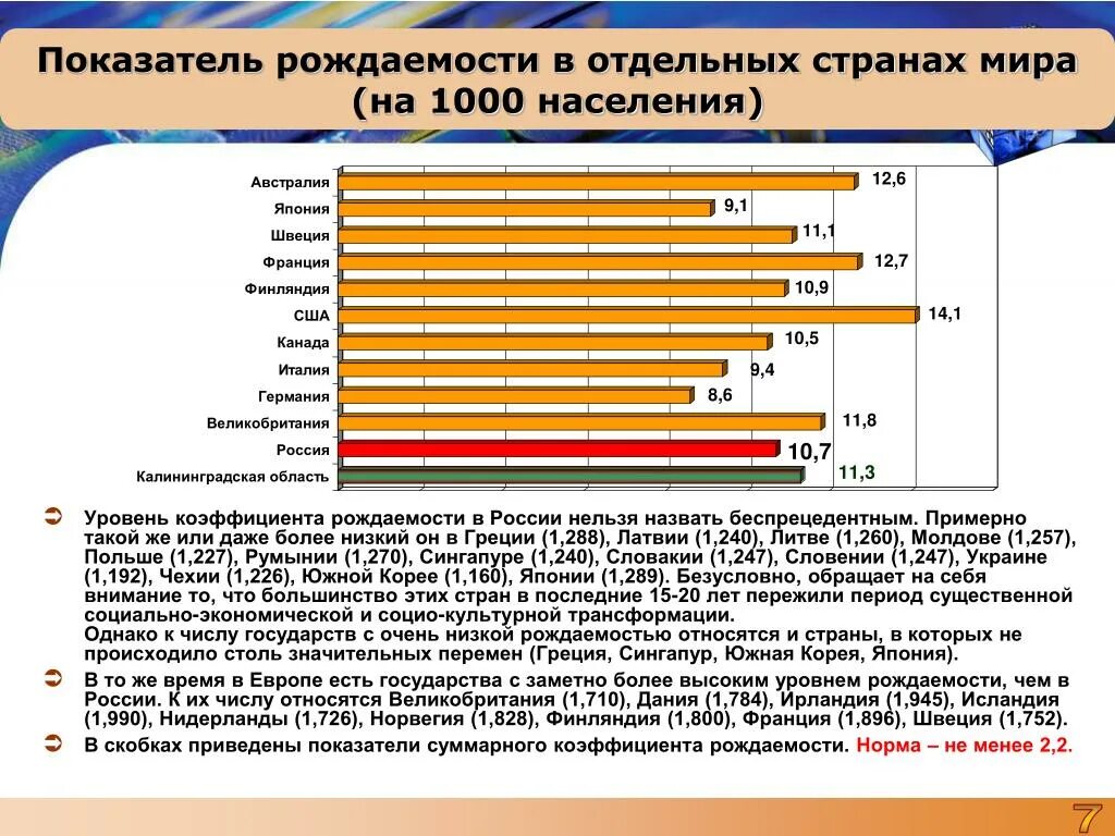 Показатели рождаемости выше в