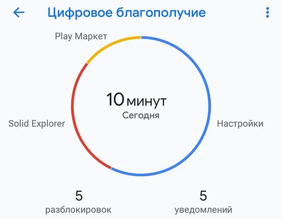 Цифровое благополучие. Цифровое благополучие Скриншот. Скрин цифрового благополучия. Цифровое благополучие иконка. Цифровое благополучие можно отключить