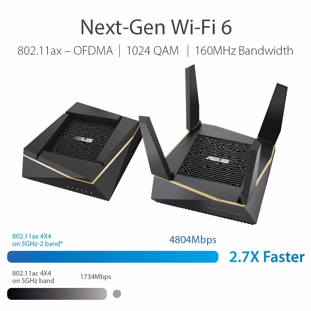 Wifi 6 802.11 ax. ASUS RT-ax92u. Wi-Fi роутер ASUS RT-ax92u2-pk ax6100. ASUS RT-ax92u, ax6100. ASUS AIMESH ax6100 WIFI System (RT-ax92u 2 Pack), WIFI 6 802.11AX Mesh.