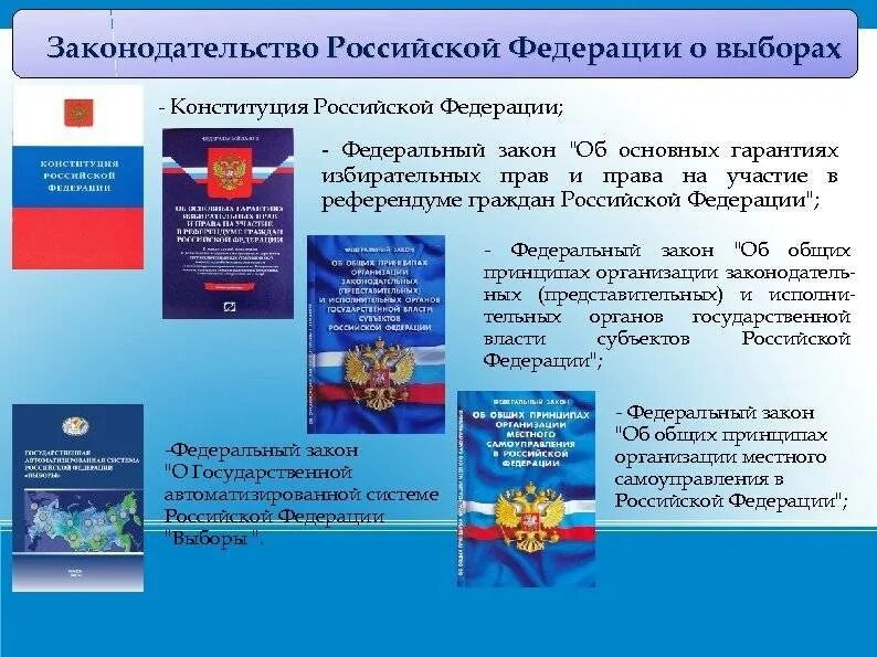 Статья 3 законодательство российской федерации. Нормативно правовое регулирование Конституции РФ. Избирательное законодательство РФ. Законодательство о выборах. Законодательство РФ О выборах.