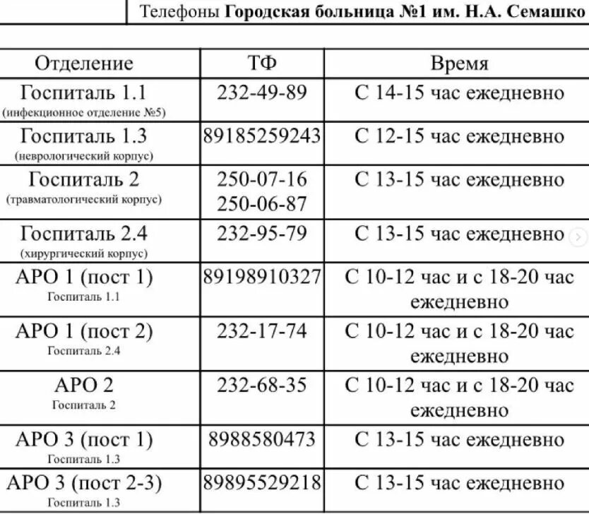 Цгб регистратура телефон ростов. План ЦГБ Ростов-на-Дону больница. Больница Семашко Ростов на Дону. Больница Семашко росов. Заведующий 20 городской больницы Ростов на Дону.