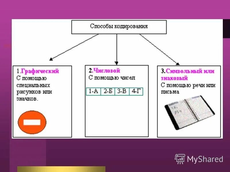 Эффективные методы кодирования. Способы кодирования. Современные методы кодирования информации. Методы кодирования в информатике. Кодирование информации способы кодирования.