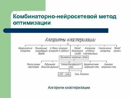 Алгоритм оптимизации сети