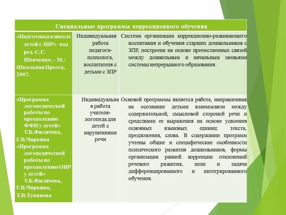 Обучение групп коррекционного обучения. Программы коррекционного обучения дошкольников. Программы коррекци́онного обучение. Подготовка к школе детей с ЗПР. Программа ЗПР.