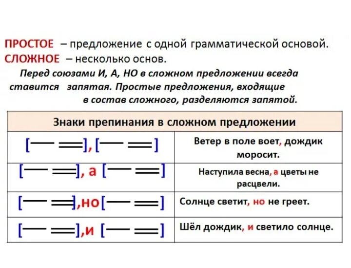 Сложное предложение 4 класс правило. Схема сложного предложения 4 класс. Простые и сложные предложения таблица. Схема сложного предложения 5 класс.