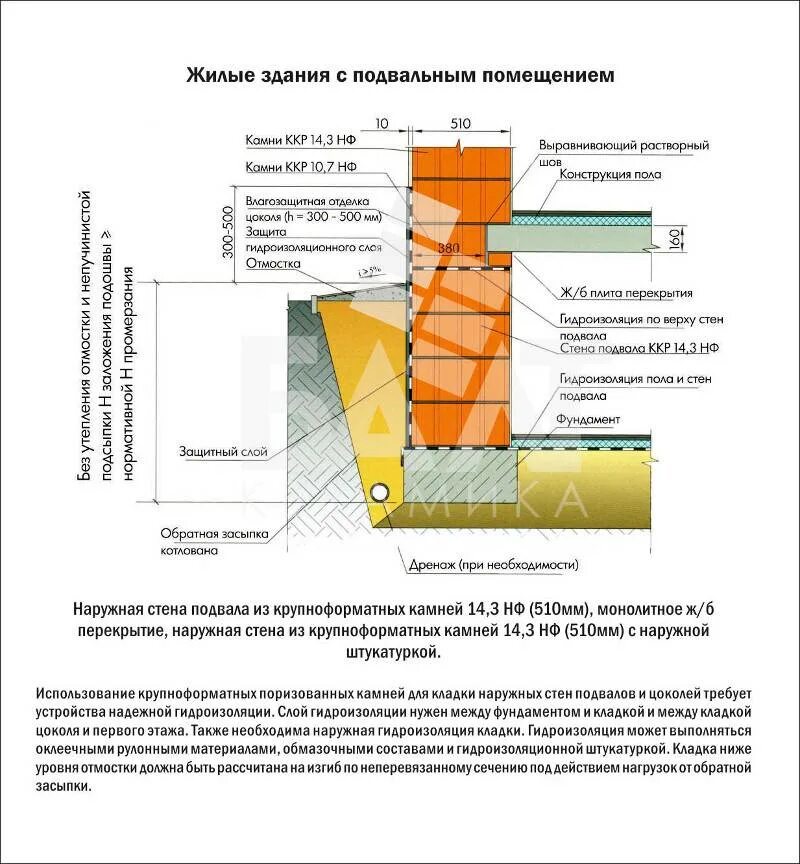 Нужна гидроизоляция стен. СНИП по гидроизоляции фундаментов и стен подвалов. Гидроизоляция цоколя из кирпичной кладки узел. Гидроизоляция фундаментов и стен подвального этажа.. Гидроизоляция цоколя фундамента утепление фундамента.