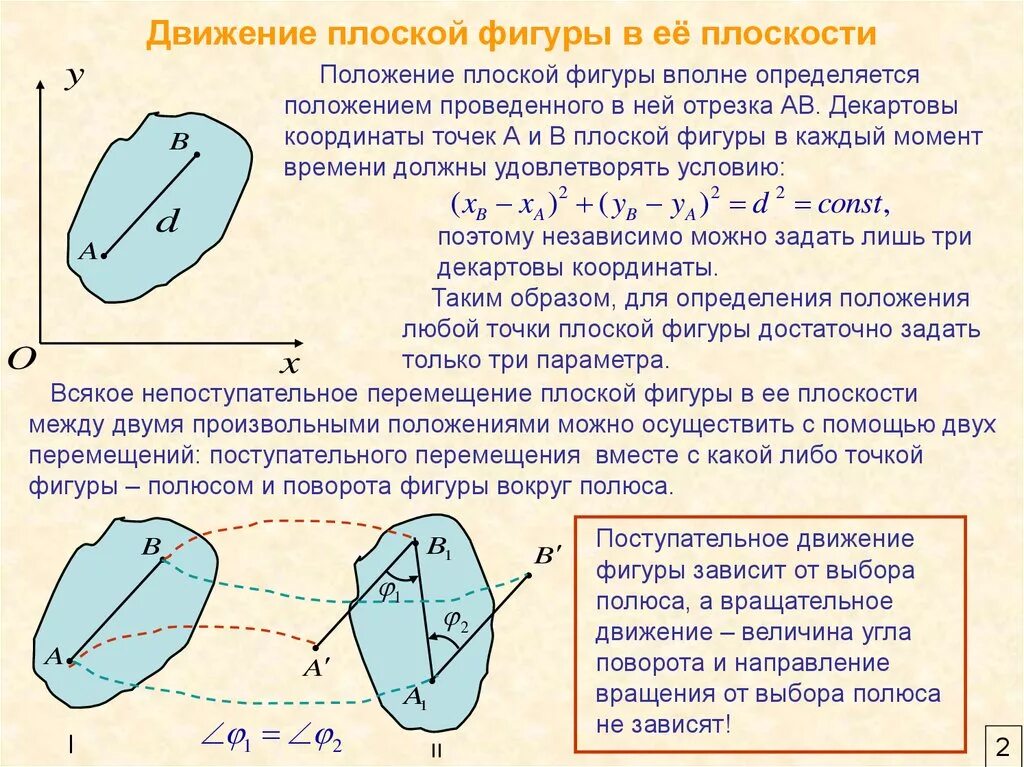 Движение перемещение плоскости. Плоскопараллельное движение твердого тела. плоское движение твердого тела. задание плоского движения твердого тела. плоское движение твердого тела примеры.