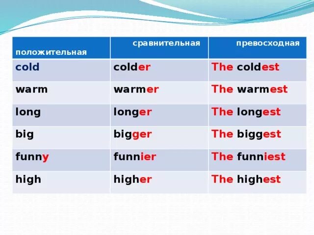 Warm сравнение