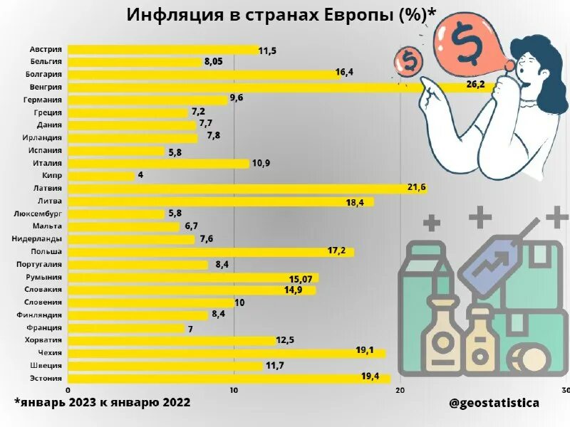 ввп рф за 2022 год. инфляция в мире 2022. инфляция в россии по годам 2022. инфляция росстат. график инфляции в россии за 10 лет.