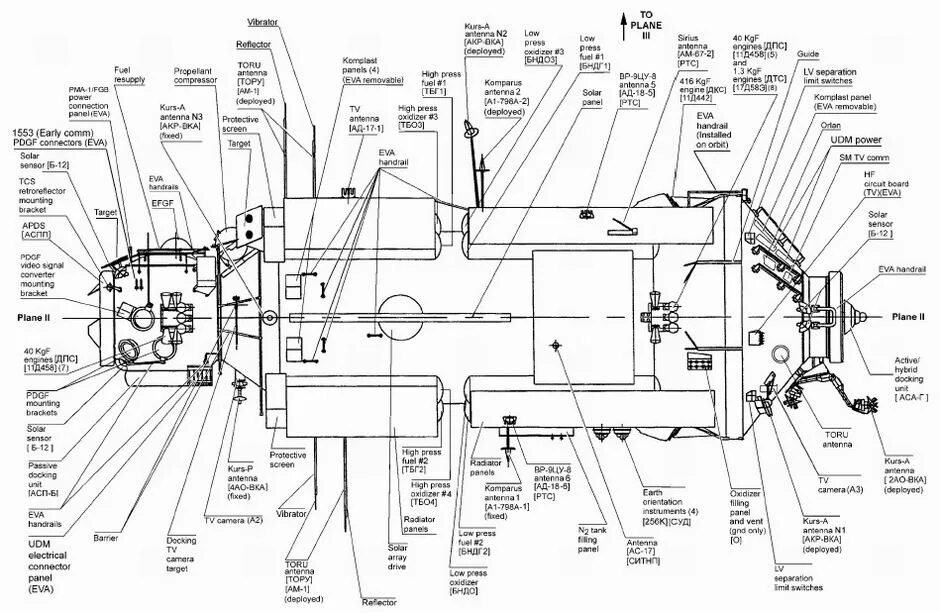 схема заря. модуль мкс звезда назначение отсека. транспортный корабль снабжения ткс. охранная система заря квартирная. увильды базы отдыха челябинск на карте.