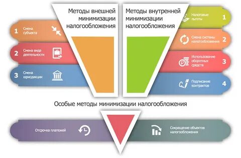 Пути оптимизации налогообложения