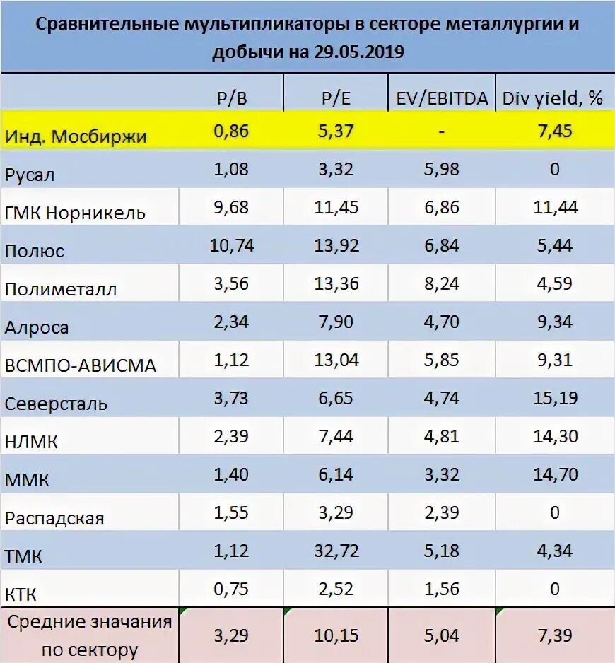 КТК анализ что.