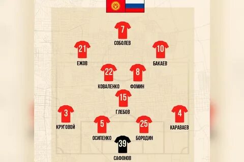 Состав сборной парагвая на матч с россией