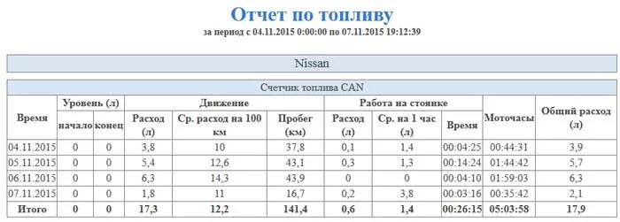 Мтз 82.1 нормы. Расход топлива МТЗ 82.1 на холостом ходу. Расход МТЗ 82.1. Расход ГСМ МТЗ 82 В час. Нормы списания ГСМ на трактор Беларусь МТЗ 82.1.