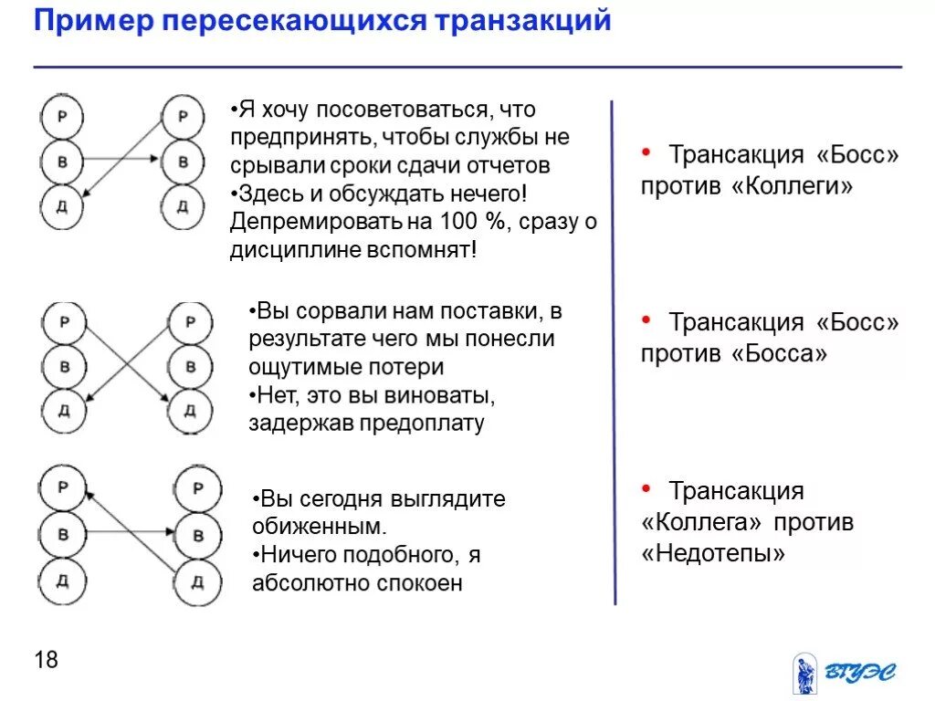 Транзакции параллельные пересекающиеся скрытые. Транзактный анализ транзакции. Транзактный анализ пересекающиеся транзакции. Явная транзакция