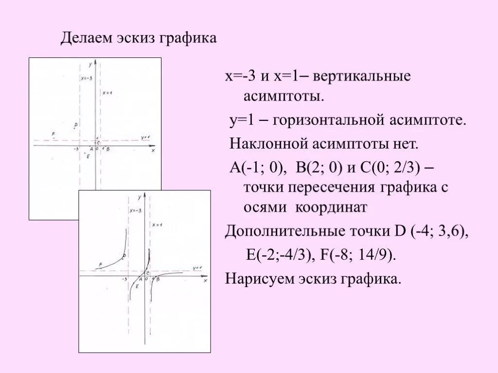 Асимптота графиков дробно рациональных функций. Вертикальные и наклонные асимптоты Графика функции. Вертикальные и горизонтальные асимптоты графиков. Вертикальная горизонтальная и Наклонная асимптоты. Горизонтальной асимптотой графика