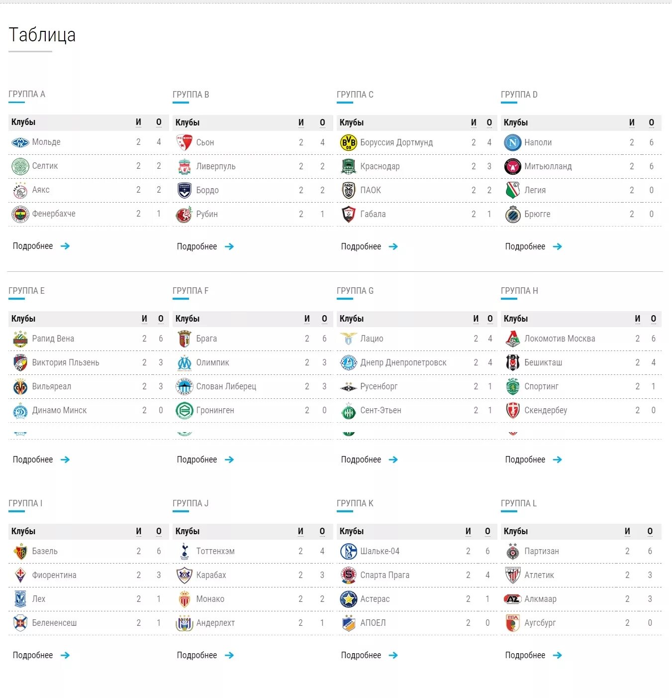 Схема групповой этап лига Европы. Турнирная таблица группы Карабаха. Сделать таблицу группового этапа. Лига европа расписание таблица