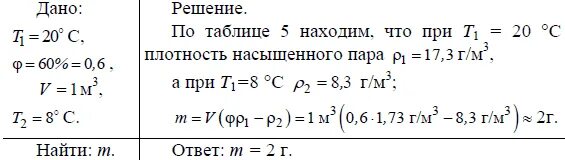 Температуре 20 c с относительной