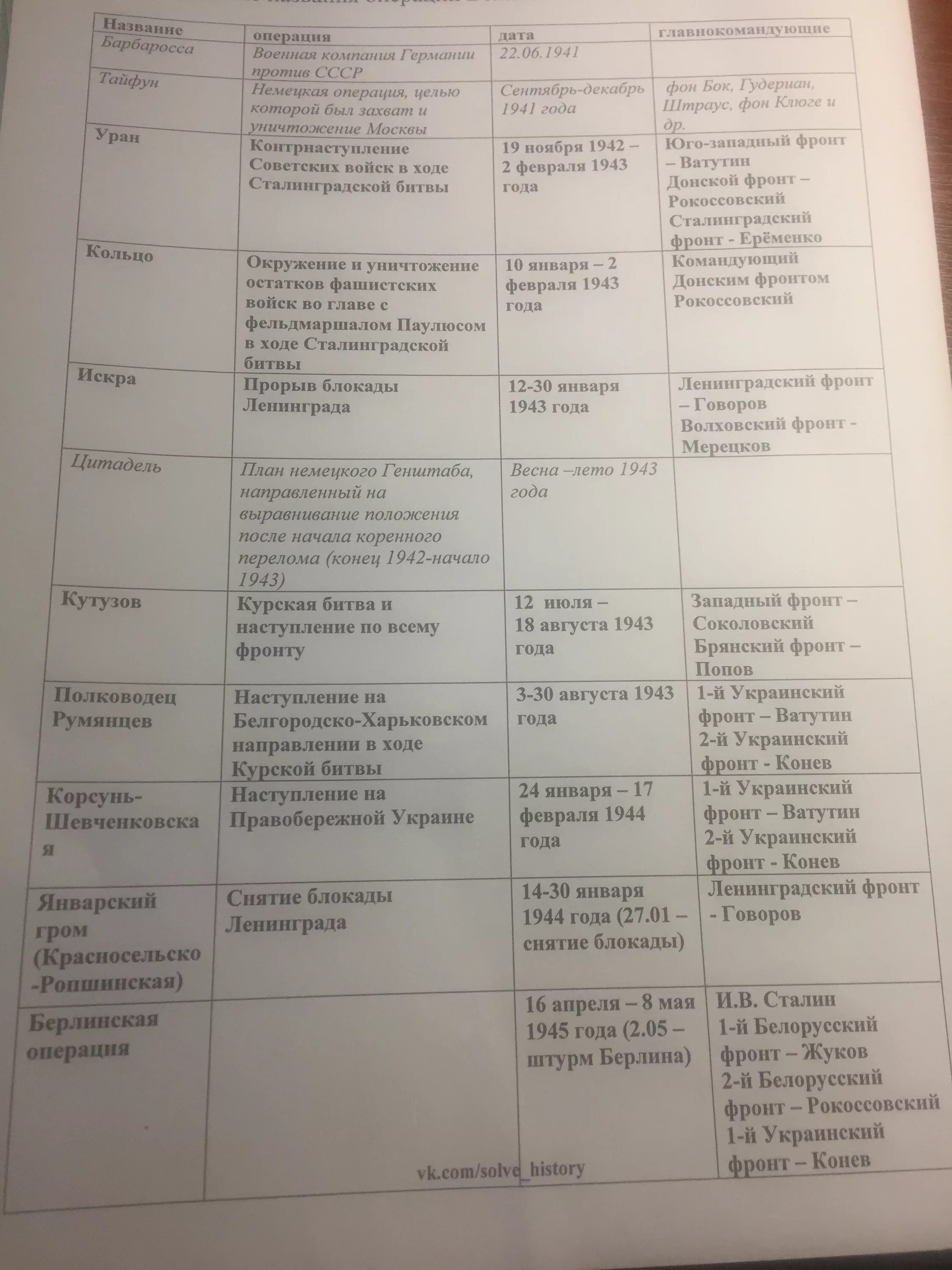 Основные военные операции великой отечественной. Планы Великой Отечественной войны 1941-1945 таблица. Операции Великой Отечественной войны 1941-1945 таблица. Операции Великой Отечественной войны таблица. Операции второй мировой войны таблица.