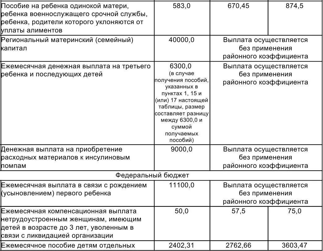 Пособия матерям одиночкам. Мать одиночка выплаты. Какие выплаты положены матерям одиночкам. Пособия матерям-одиночкам в 2021.