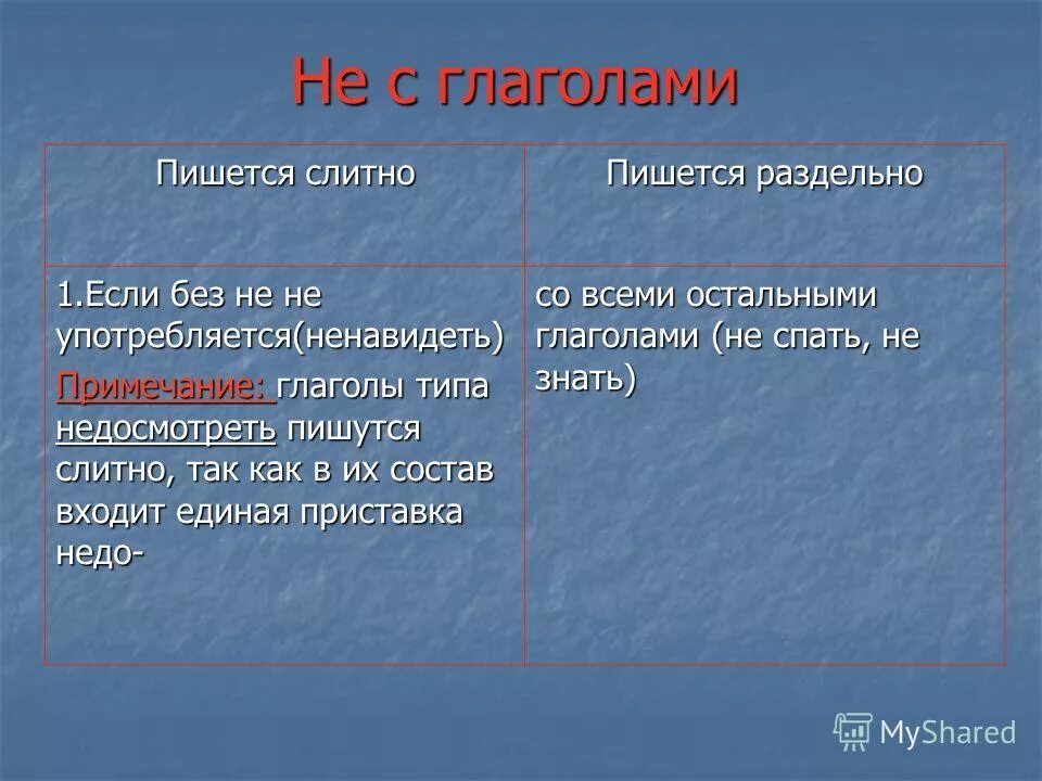 Ненавидящий употребляется без не. Когда чтобы пишется слитно. Не с глаголами пишется раздельно. Какие глаголы пишутся с не слитно.