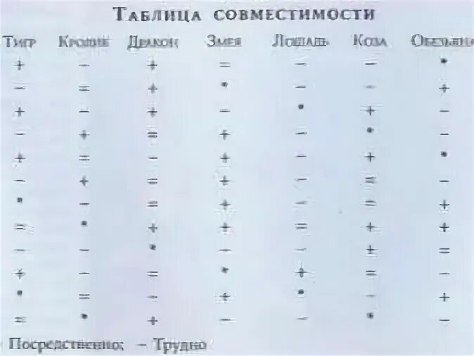 Китайский гороскоп по годам совместимость. Совместимость по годам животных таблица. Совместимость по китайскому гороскопу по годам. Таблица совместимости знаков по году рождения. Сайт проверить совместимость