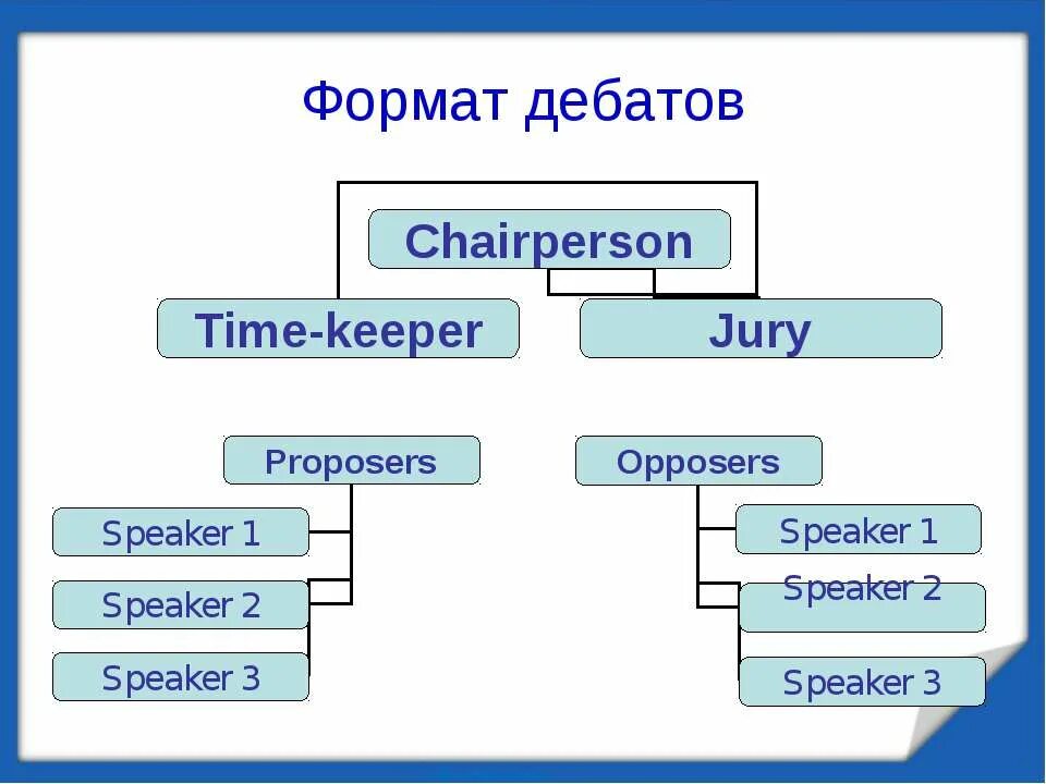 Дебаты на английском