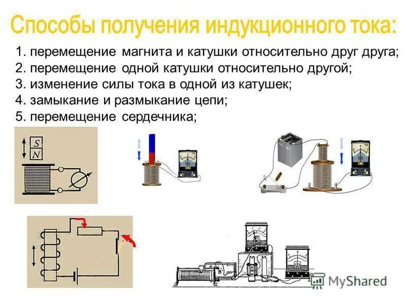 Виды индукционного тока. Схема установки электромагнитной индукции. Схема возникновения индукционного тока. Способы получения электромагнитной индукции. Электромагнитная индукция в катушке схема.