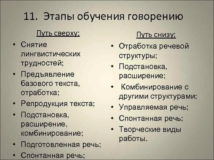 Путь снизу. Говорение это вид речевой деятельности. Этапы говорения. Путь сверху вниз при обучении говорению. Этапы контроля говорения как вид речевой деятельности.