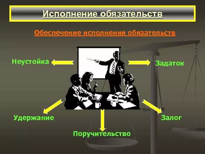 Исполнение обязательств. Обеспечение исполнения обязательств. Неустойка удержание задаток. Способы исполнения обязательств. Обеспечительные обязательства