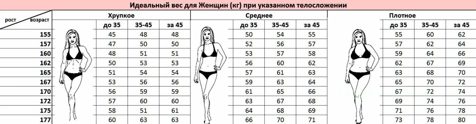 Вес при росте 173 женщина
