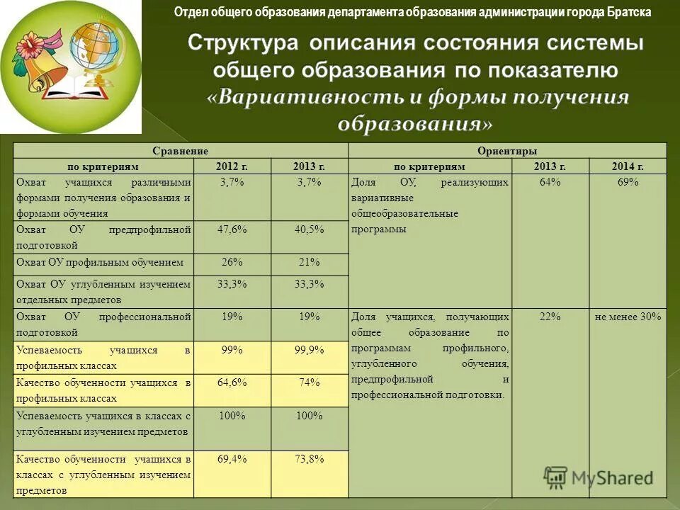 программы департамента образования. презентация министерства образования. магистратура медицинский. программы департамента образования. программы департамента образования.