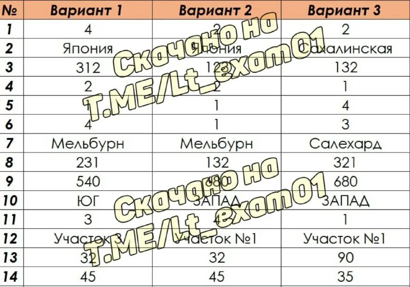 ответы огэ. задания огэ обществознание 9 класс 2021. задания огэ обществознание 9 класс 2022. ответы егэ русский. ответы огэ 44.