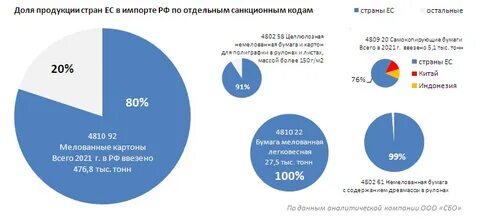 Код тнвэд по наименованию товара 2024 рк