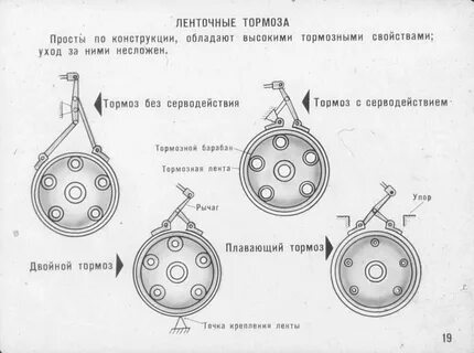 Простейший тормоз